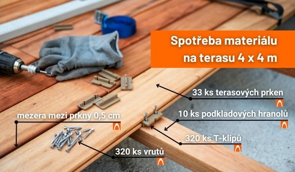 Spotřeba materiálu na terasu
