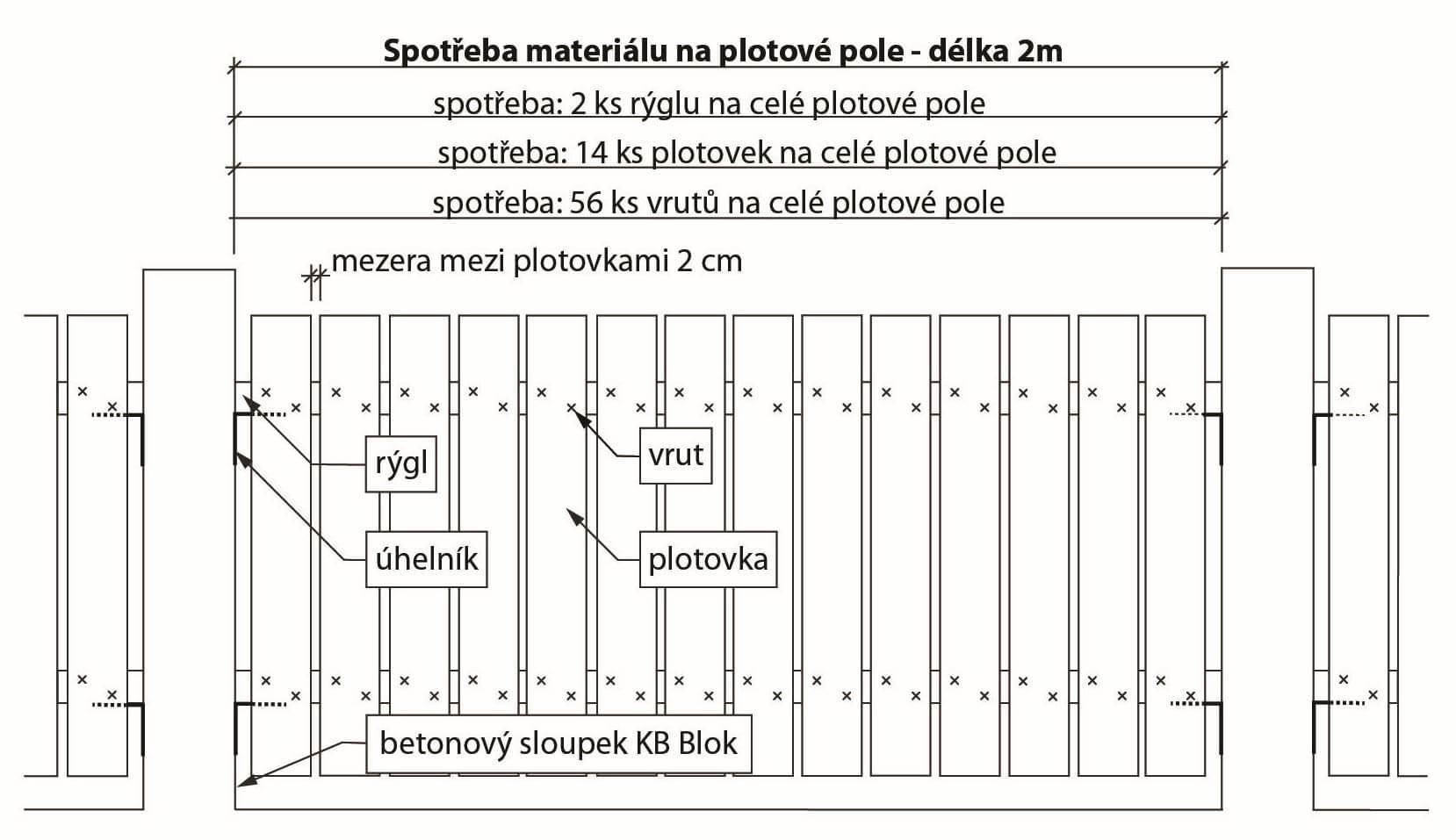 Spotřeba materiálu na plotové pole z prken 18x120 mm